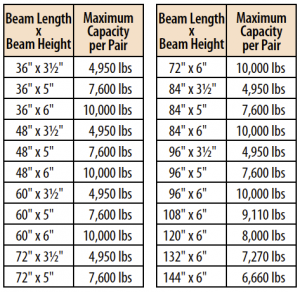 Pallet Rack Beams 