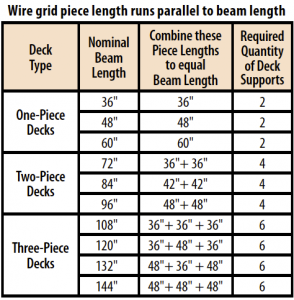 Pallet Rack Wire Grid Decks | Madix, Inc.